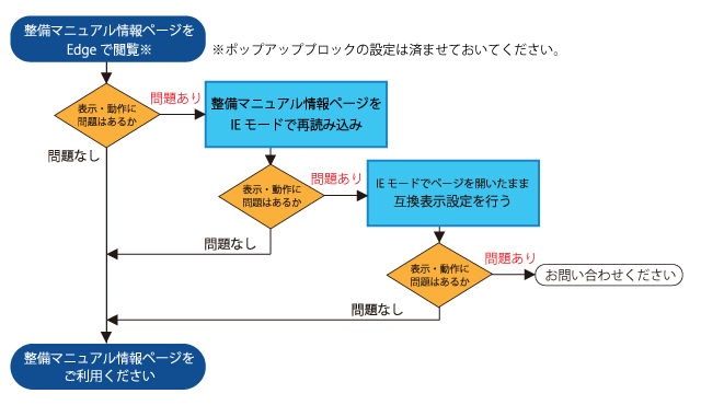 Edgeでの整備マニュアル情報の閲覧トラブルと対処方法