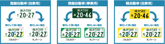 2027年国際園芸博覧会特別仕様ナンバープレート