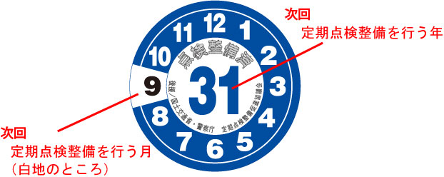 つなぎが点検整備済ステッカーのひみつを教えるのです つなぎちゃんの しようよ 定期点検